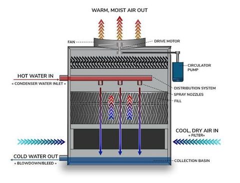 Complete Guide to Cooling Tower Systems and Their Industrial Applications