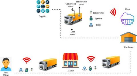 Complete Guide to Smart Logistic Systems and Modern Supply Methods